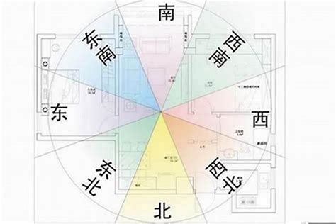 大門朝向|大門入口風水全攻略：6個配置技巧，打造好運連連的家庭氣場